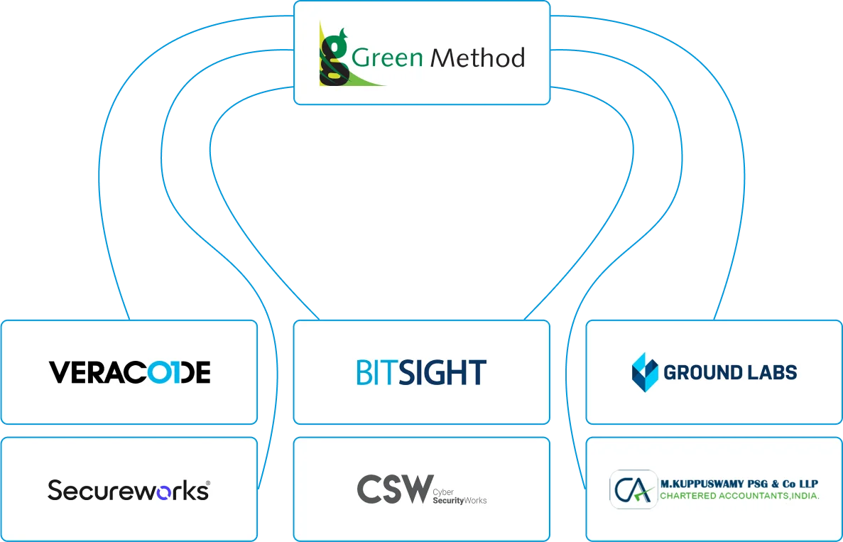 Technology Partners