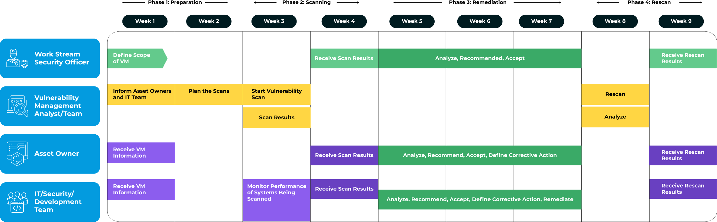 Vulnerability Management – greenmethod